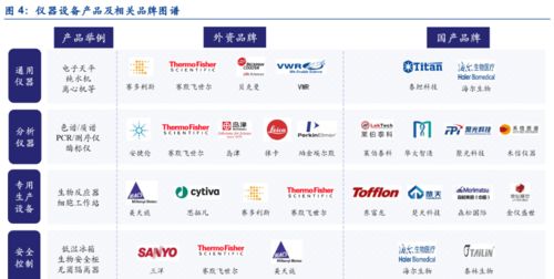 生命科学上游产业全景与国产化进程探析